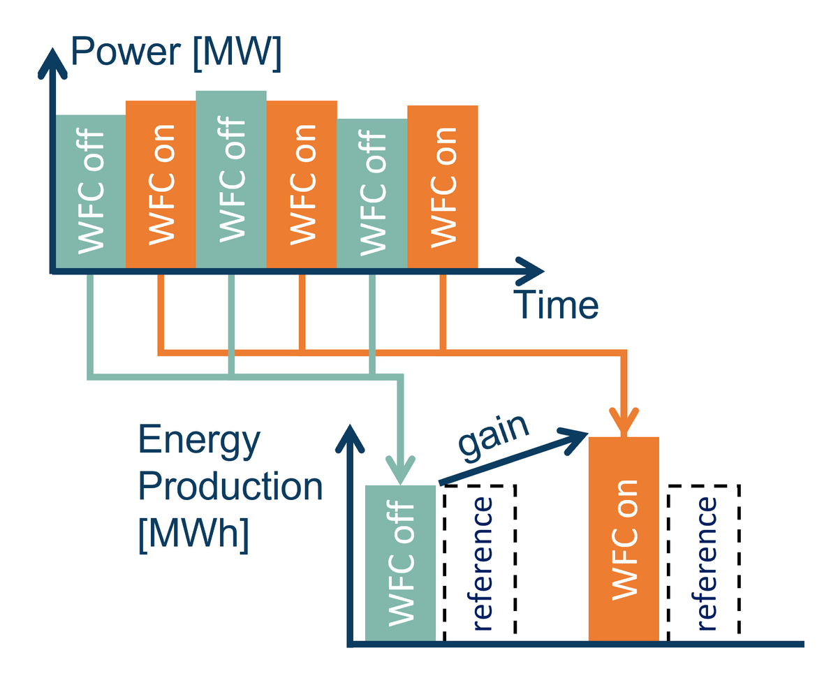 Toggle testing comparison chart